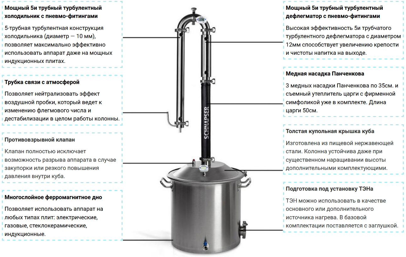 Купить Самогонный аппарат Шнапсер Х5М 50л. (Schnapser X5M)(Экстра РПН) по  цене 25 990 руб. в городе Красноярск - Самогон1.Ру